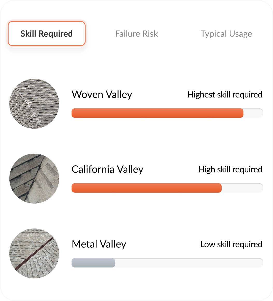 Skill Required mobile - Roof Replacement | Roofing Craftsmen